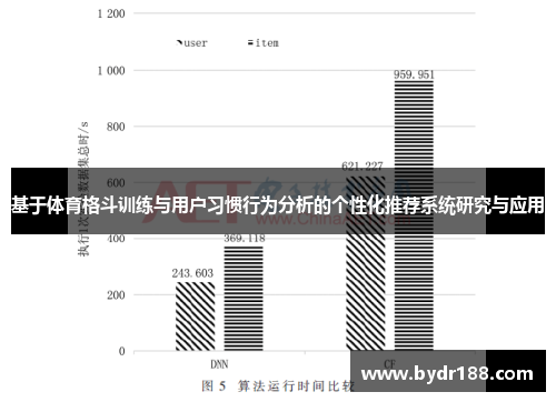 基于体育格斗训练与用户习惯行为分析的个性化推荐系统研究与应用