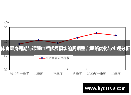 体育健身周期与课程中断修复模块的周期重启策略优化与实现分析