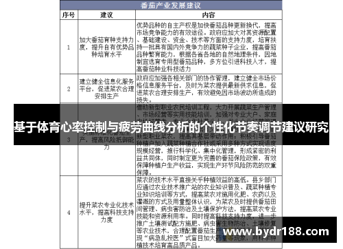 基于体育心率控制与疲劳曲线分析的个性化节奏调节建议研究
