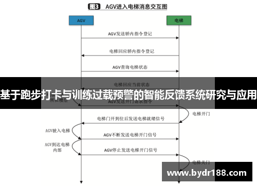 基于跑步打卡与训练过载预警的智能反馈系统研究与应用